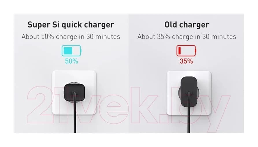 Зарядное устройство сетевое Baseus Super Si 1C Sets 25W / TZCCSUP-L01 (черный)