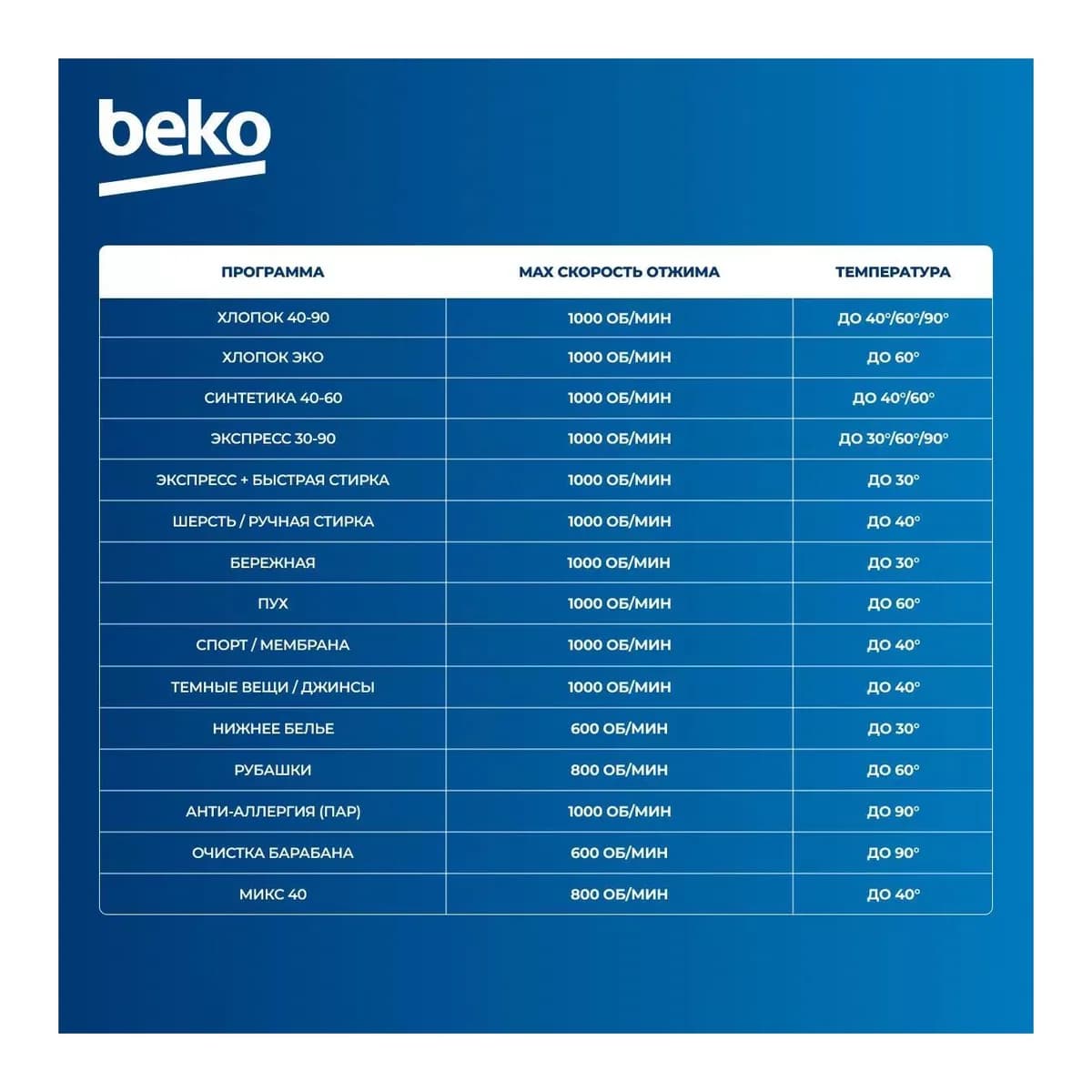Стиральная машина Beko WSRE6512ZAA