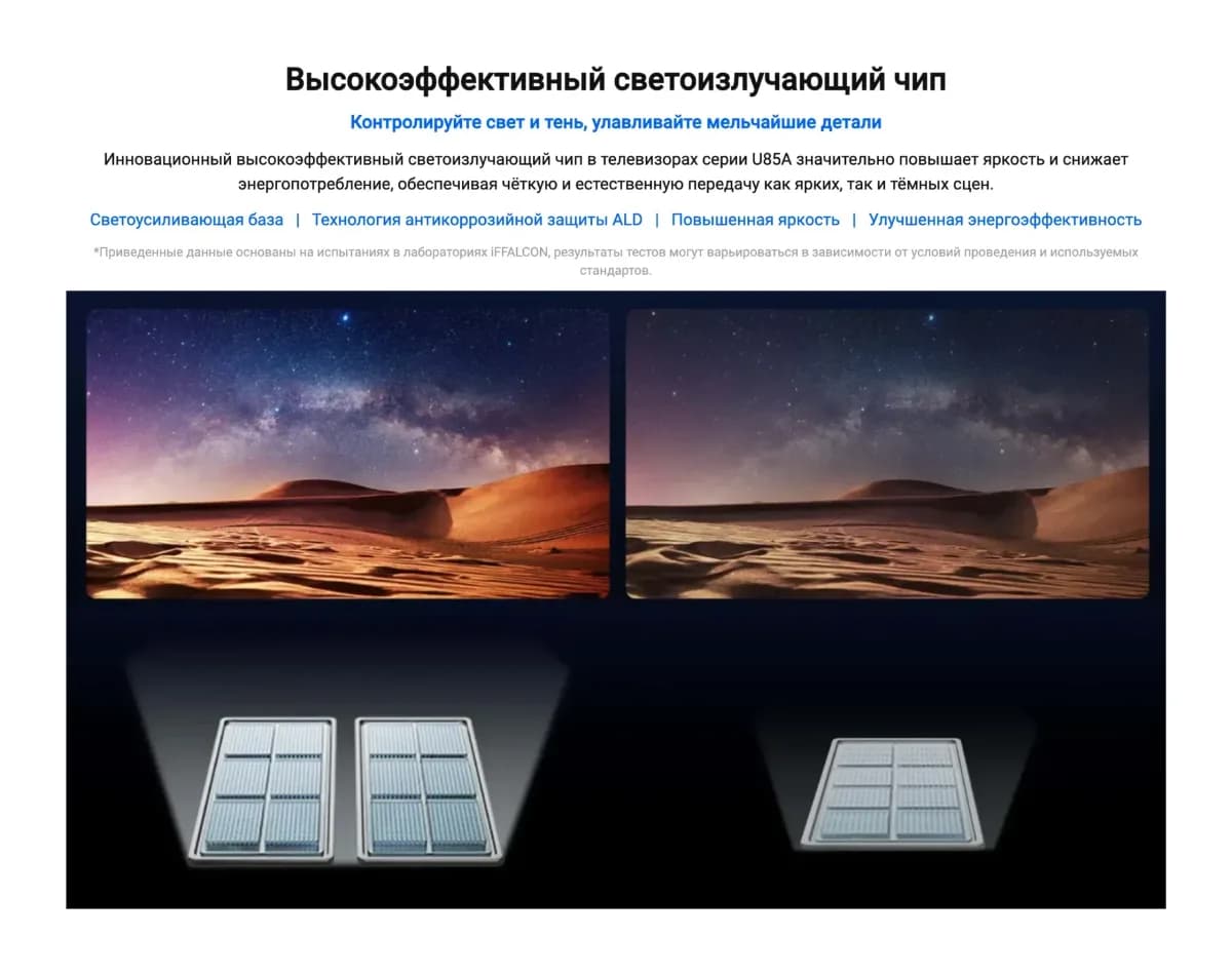 Телевизор iFFALCON 65" 65U85A (miniLED)