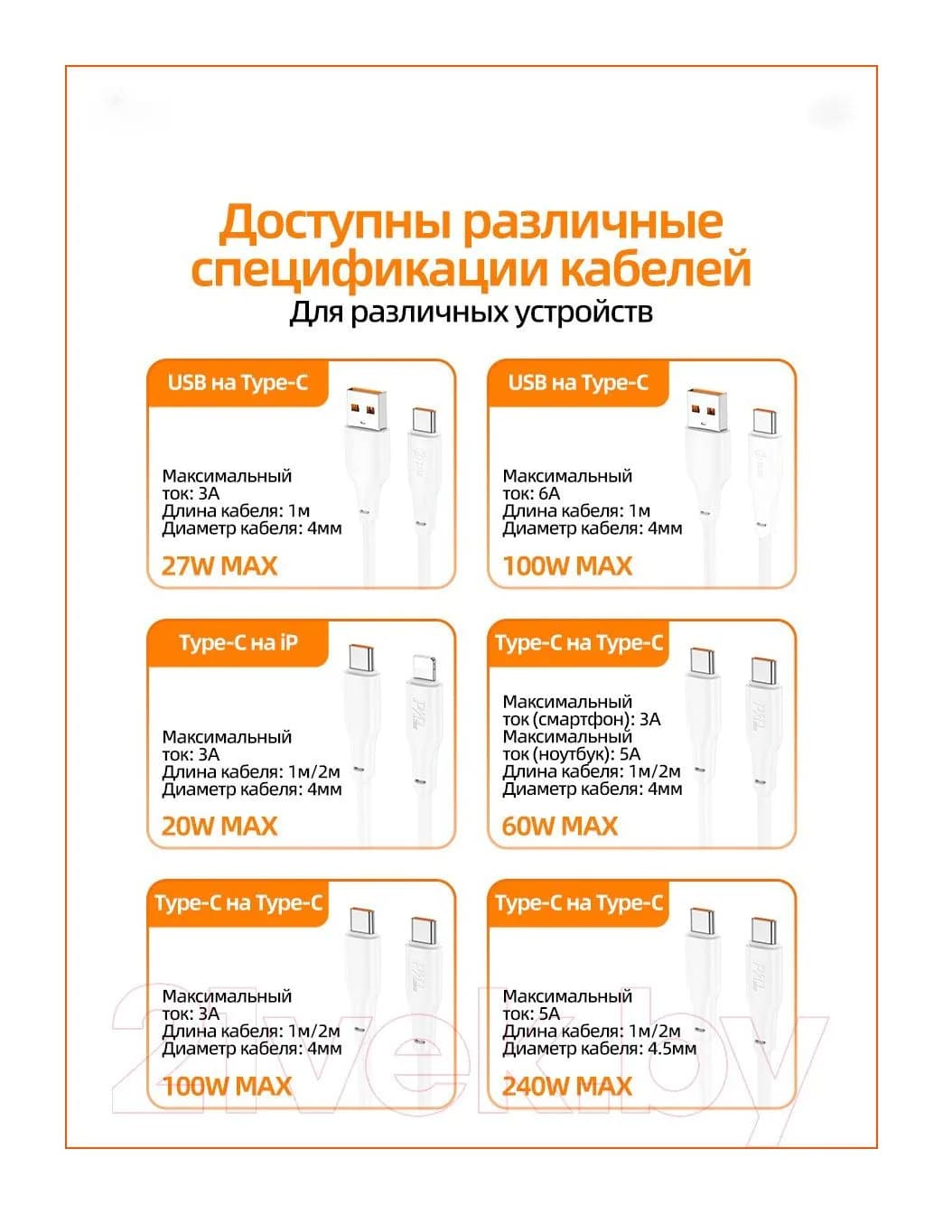 Зарядный кабель Hoco X93 Type-C to Type-C 60W (2м, белый)