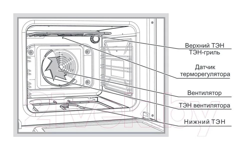 Плита газоэлектрическая GEFEST 6502-03 0029