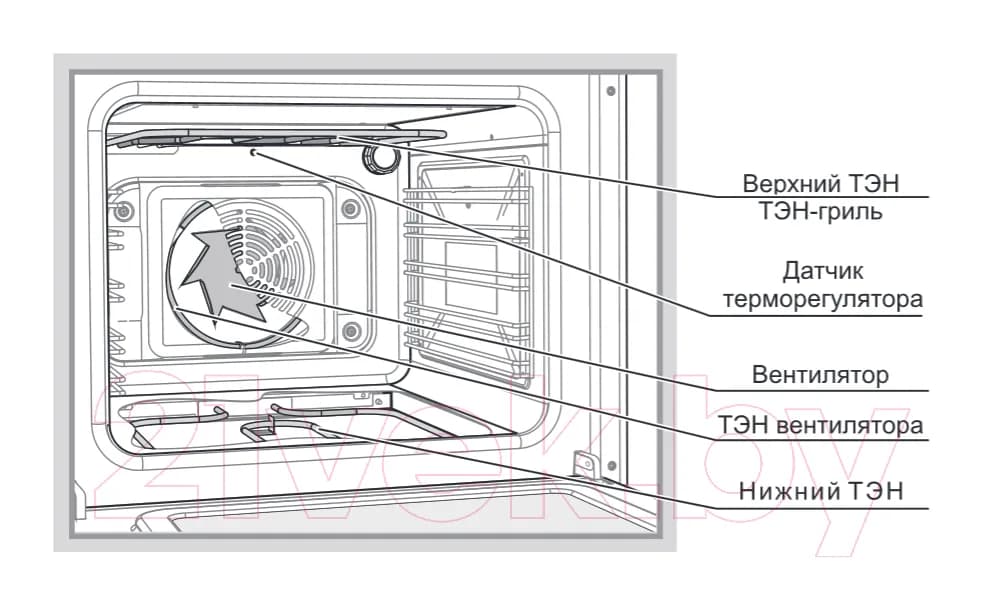 Плита газоэлектрическая GEFEST 6502-03 0030