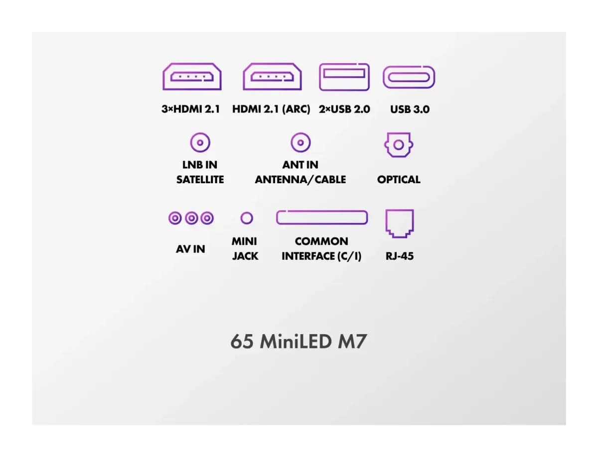 Телевизор Haier 65" MiniLed M7