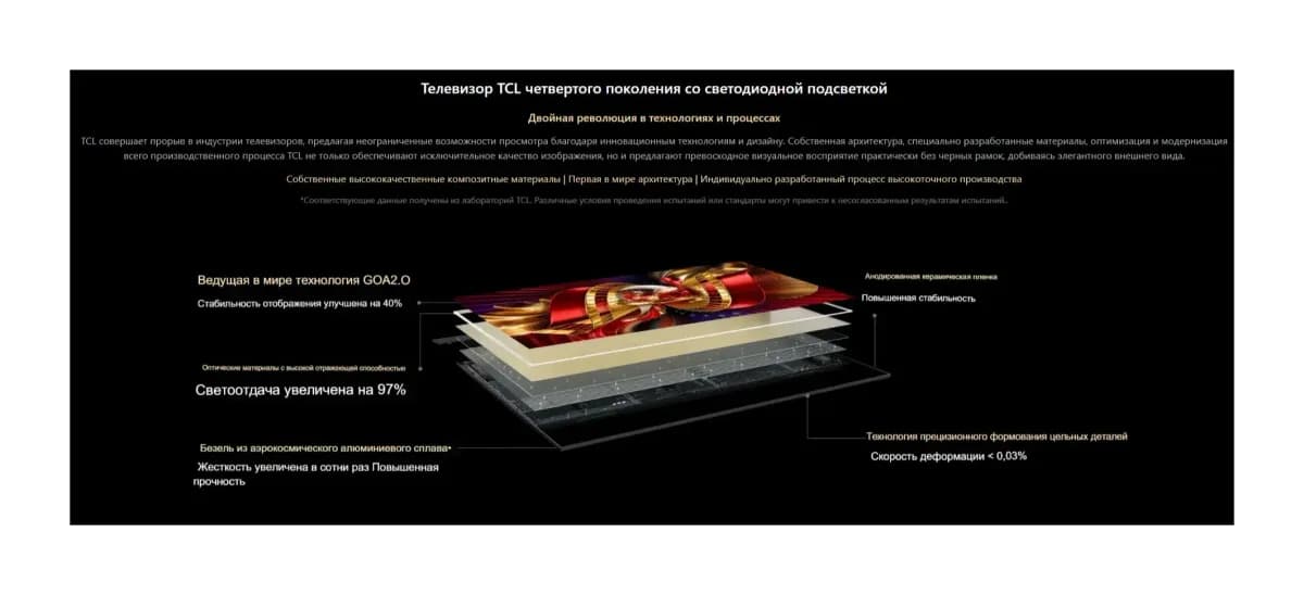 Телевизор TCL 55" 55C89L