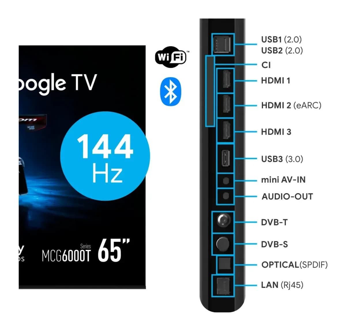 Телевизор Blaupunkt 65" 65MCG6000T (miniLED)