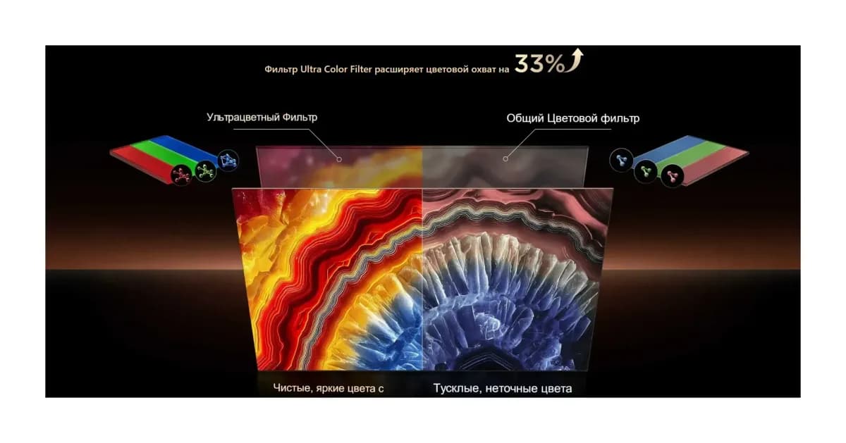 Телевизор TCL 55" 55C89L