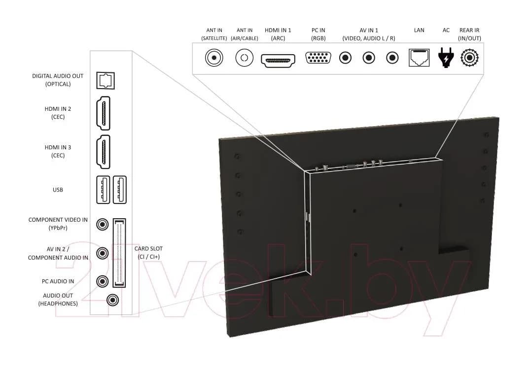 Телевизор Avel Smart AVS240WS (белый)