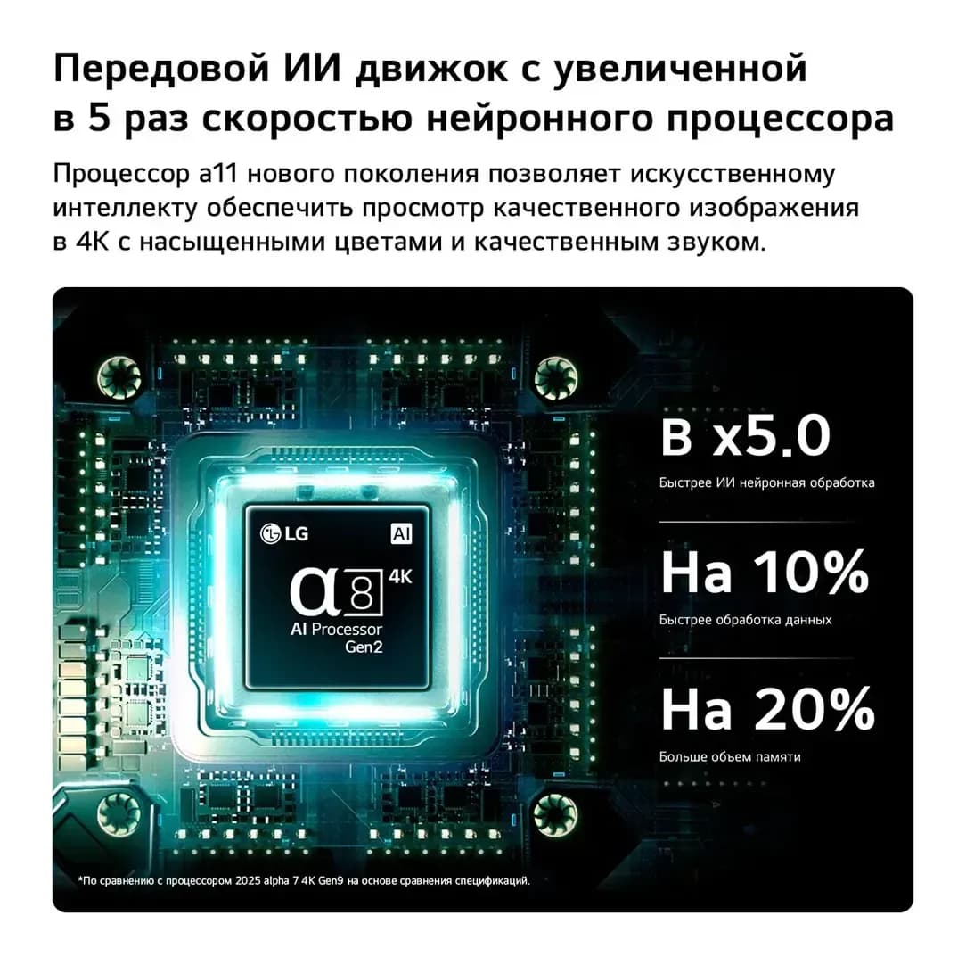 Телевизор LG 75" 75QNED8MB6A