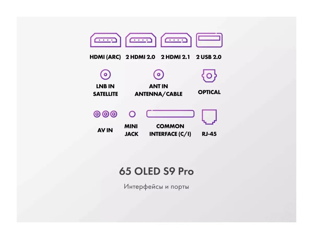 Телевизор Haier 65" Oled S9 Pro