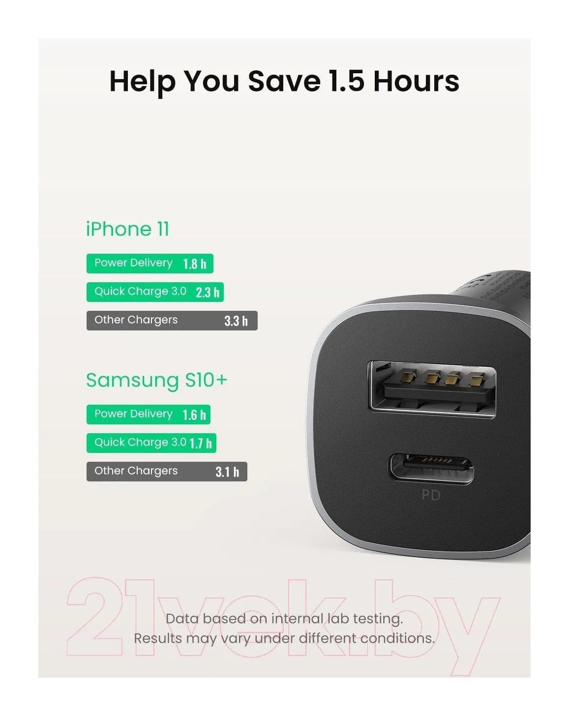 Автомобильное зарядное устройство Ugreen CD130 / 30780 (серебристый)